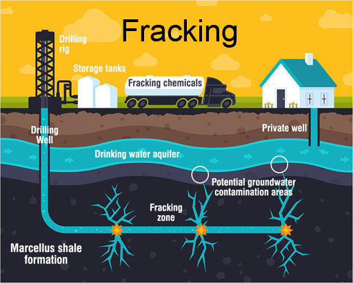 Fracking