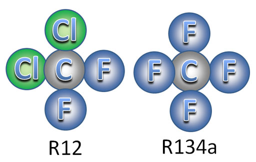 freon molecules