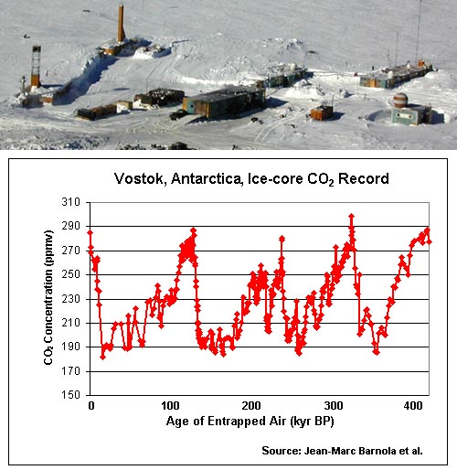 ice cores graph