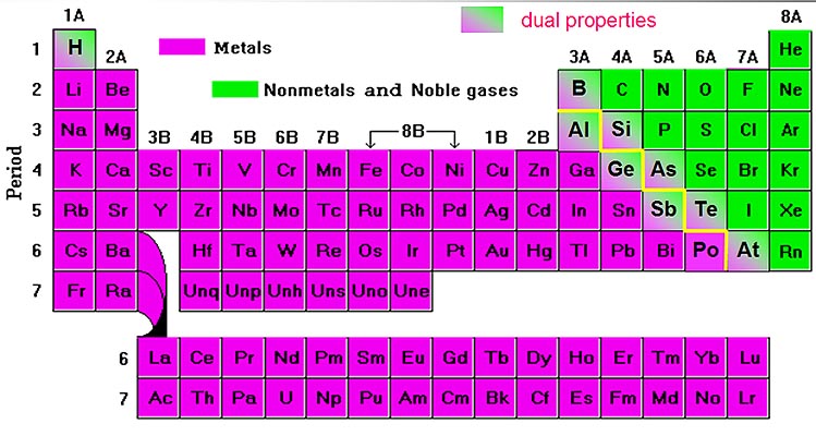 Are metals solids, liquids or gases at room temperature?