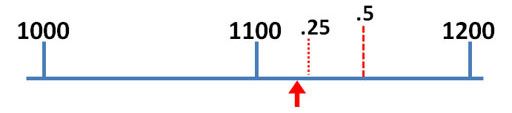 sig figs with estimates