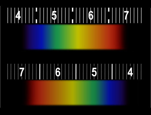 rainbow spectrum in spectroscope