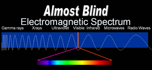 Spectroscope Spectrum of Air & Tungsten