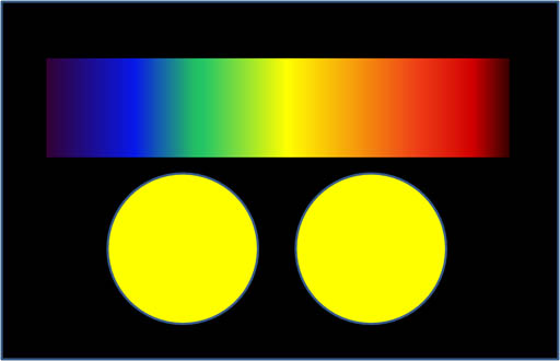 Lab #7: Analyzing Light: The Spectroscope