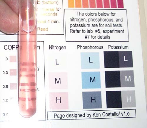 Soil Test Chart