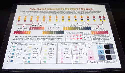 Pool Chemical Testing Chart