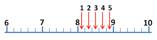 count spaces