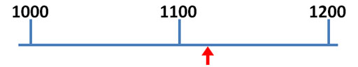 sig figs 1000-1200