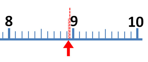 Sig fig half of half