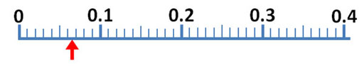 sig fig 0 to 0.4