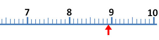sig figs scale tenths