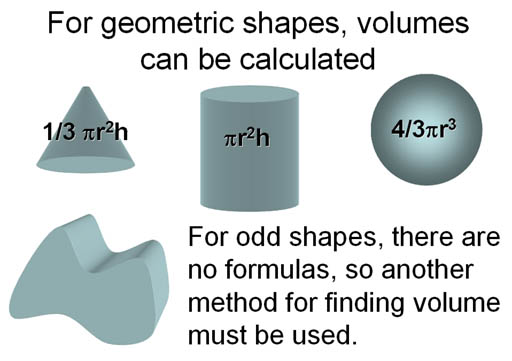 volume formulas for shapes