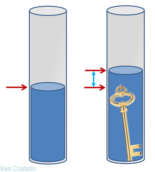 water displacement