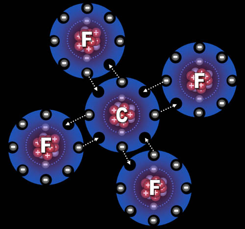 Covalently Bonded Compounds