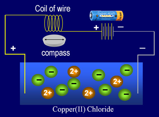 battery hooked to tank of copper chloride