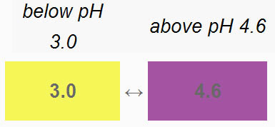 bromophenol colors