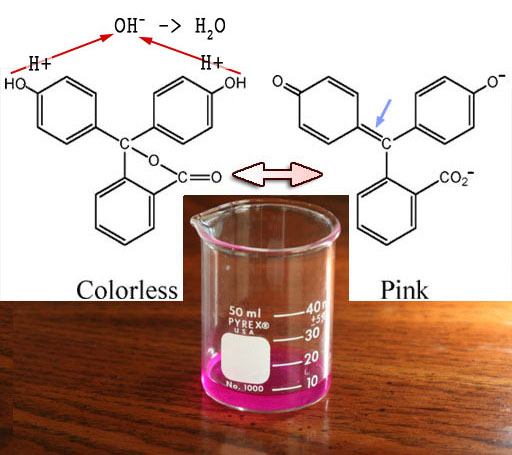 phenolphthalein