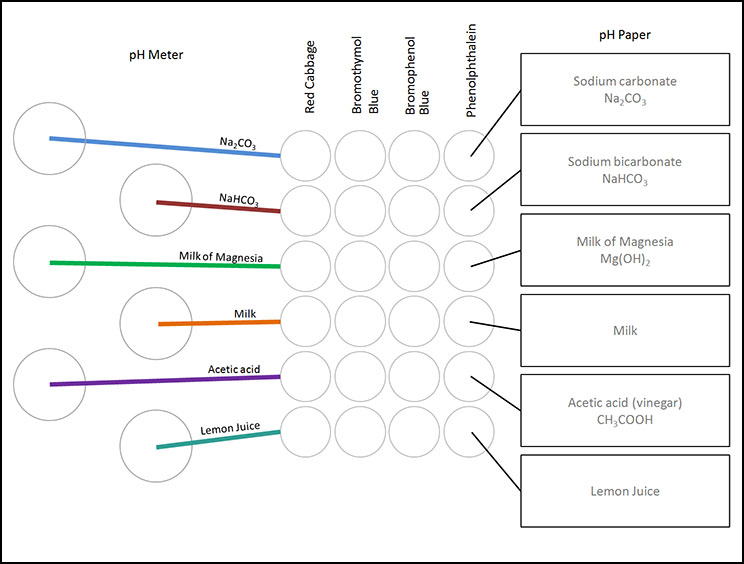 Paper that shows plaecement