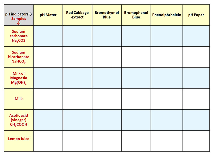 Table of products and tests