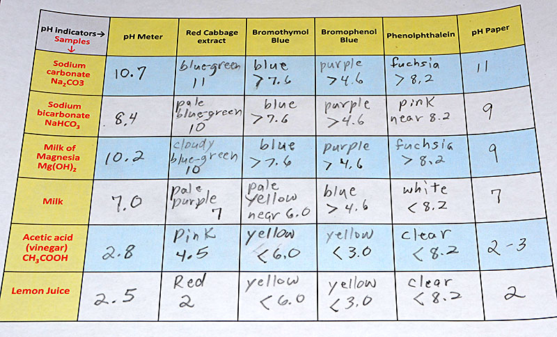 all written results