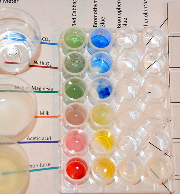 Bromothymol colors