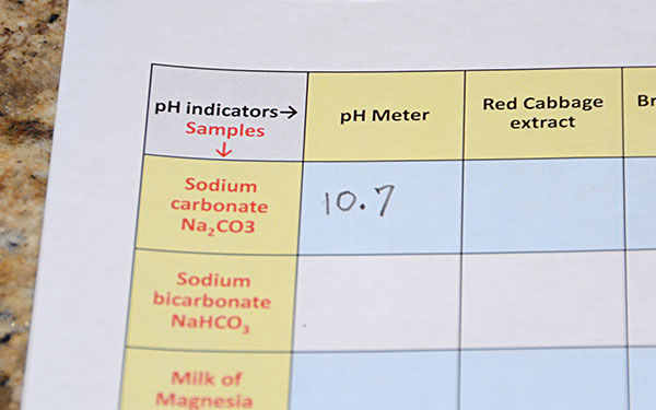 write pH on chart