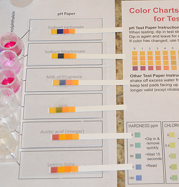 pH strip colors