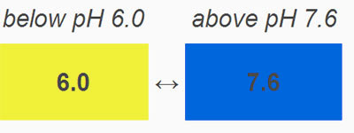 bromothymol colors