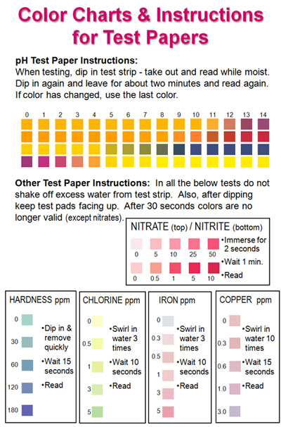 Vacutainer Tube Color Chart