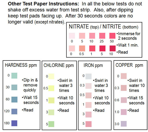 Metal Ion Flame Test Colours Chart