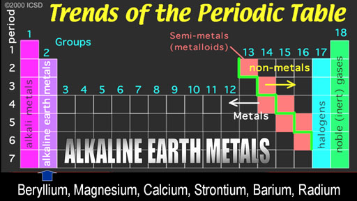 alkaline earth metals