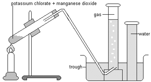 oxygen from potassium chlorate setup