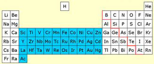 transition metals table