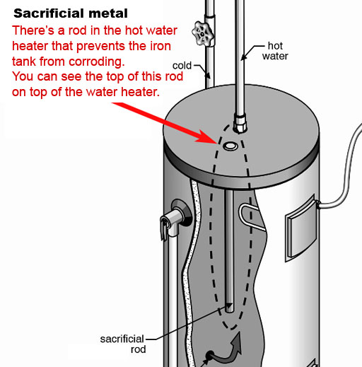 hot water heater