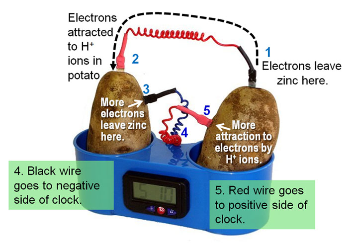 potato clock