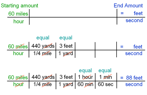 Feet Per Mile Chart