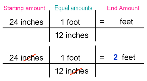 Dimensional Analysis Conversion Chart