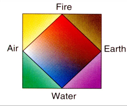 aristotle atomic theory