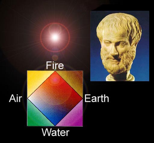 aristotle atomic theory