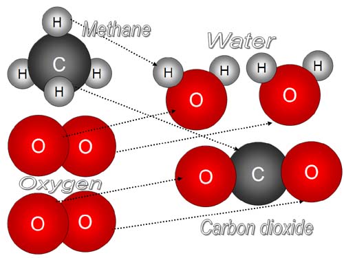 about diagram Oxygen+atom+