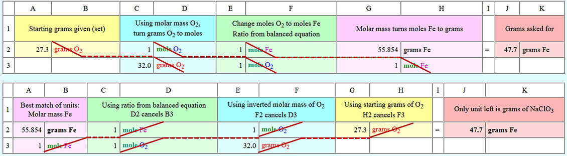 Spreadsheet of dimensional analysis