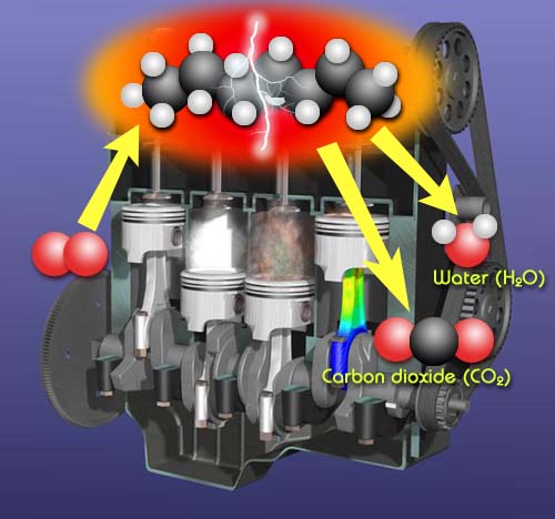 Car engine combustion