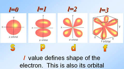 vsepr shapes orbitals vsepr shapes orbitals