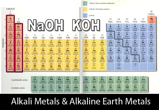 alkali earth metals. Alkaline Earth Metals (no