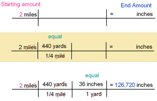 Convert Miles To Yards Chart