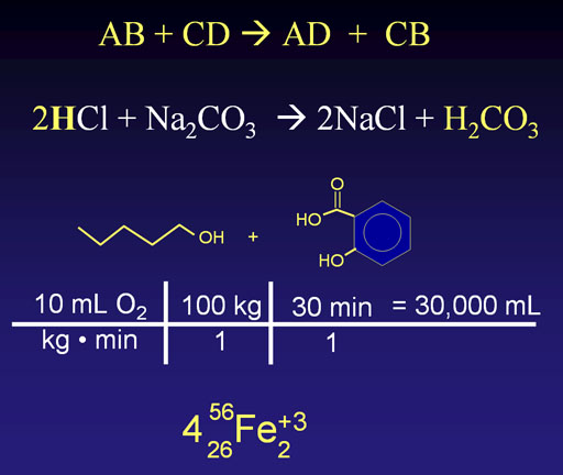 chemistry symbols