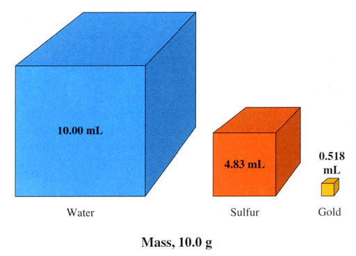 Cubic centimeter in ml online
