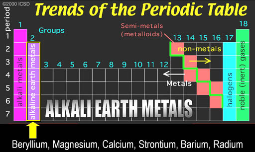 alkali earth metals. alkali earth metals.