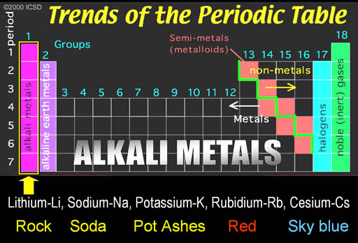 alkali metals