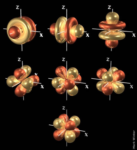 f orbitals